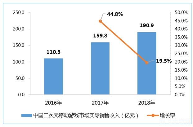 cng中新游戏研究,CNG中新游戏研究揭秘，手游玩法新趋势与攻略指南