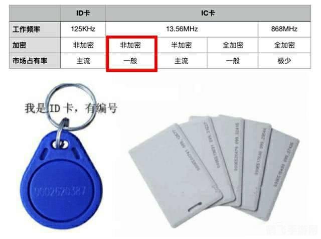 手游攻略,如何安全管理与使用米米卡号及密码