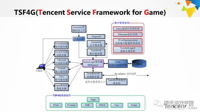 腾讯tps,一、丰富的游戏模式