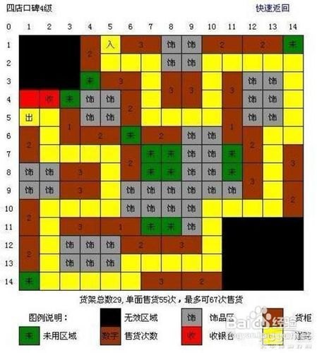 范特西大卖场5口碑摆法大揭秘