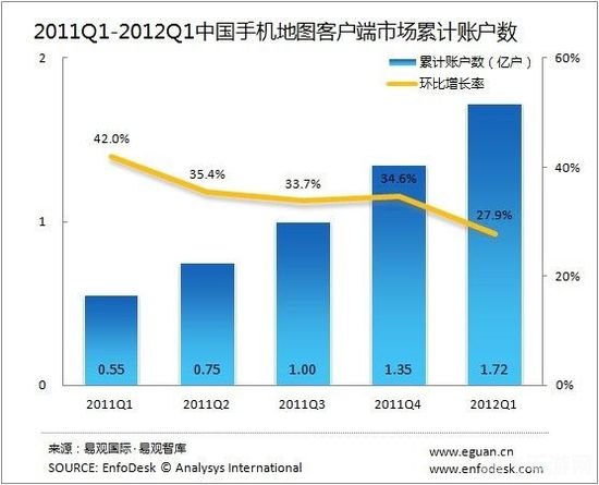 手机SOSO地图离线包使用攻略，畅游无忧，走遍天下