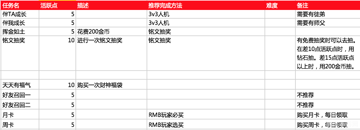 MHP3关键任务攻略，如何顺利完成挑战