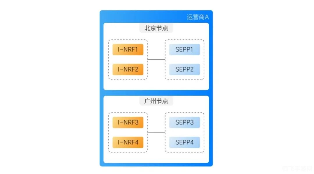 一号通的优势