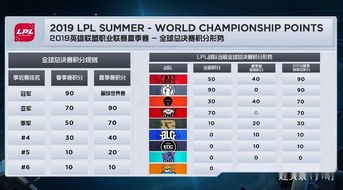 LPL夏季赛积分榜分析,谁将登顶荣耀之巅?