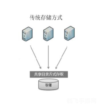 记忆棒根目录，游戏存储与数据管理全攻略