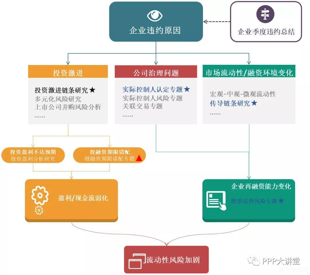 策略一，合理分配资源