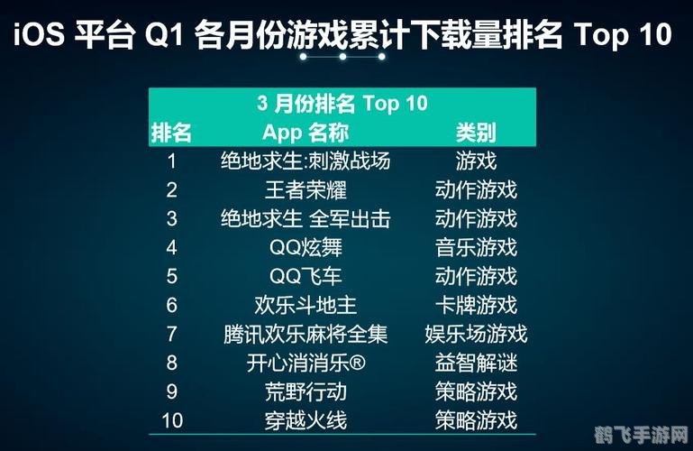 手游霸主之争,最新网游排行榜与高分攻略
