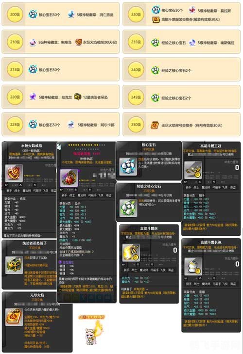 冒险岛点券获取与高效使用全攻略