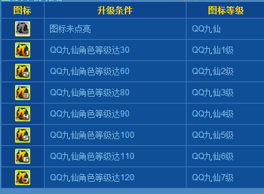 QQ九仙图标点亮攻略