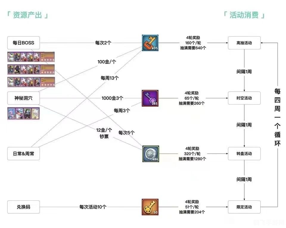 手游工程1-600全面攻略，从入门到精通