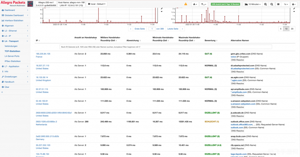 数据包的重要性