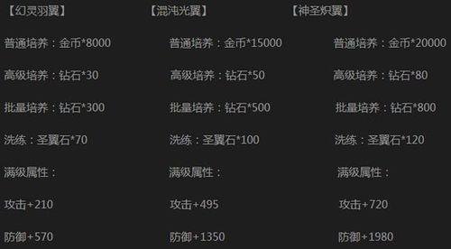 揭秘手机刷钻最新代码,手游玩家的福音与策略指南