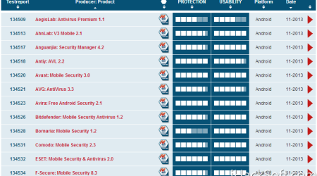 2013年手机杀毒软件排行及选购攻略