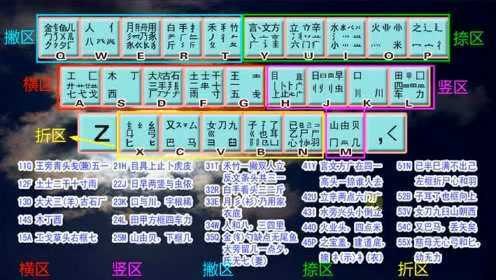 五笔打字大挑战,提升打字速度的秘诀