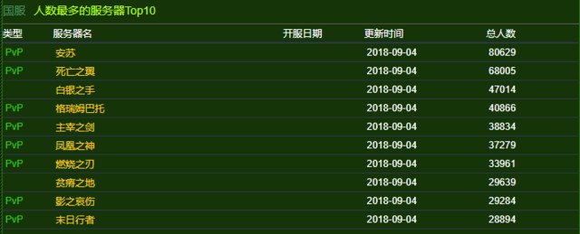NGA人口普查大揭秘,手游玩法攻略与人口数据探秘
