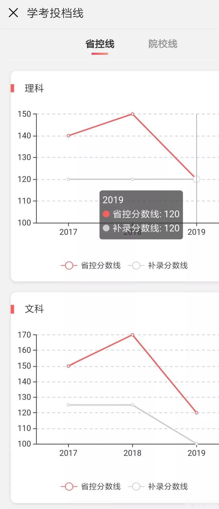 好分数查询成绩攻略，轻松掌握学业动态