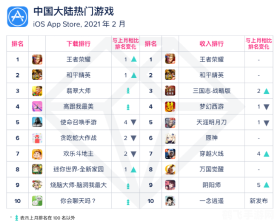 手游大师攻略,玩转热门手游,轻松登顶排行榜!