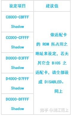 AGP纹理加速不可用问题解析与应对策略