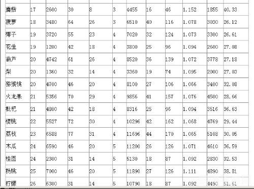 QQ农场等级排行榜,攀登农业巅峰的秘诀