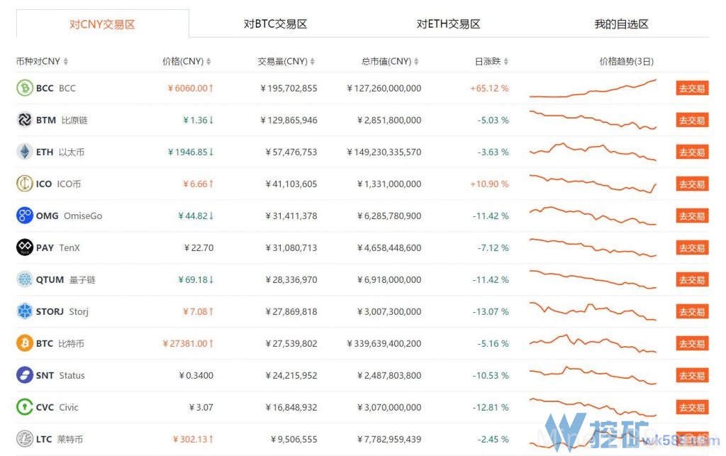 比特儿交易平台