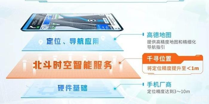 北斗手机定位系统,掌握定位技巧,畅游手游新世界