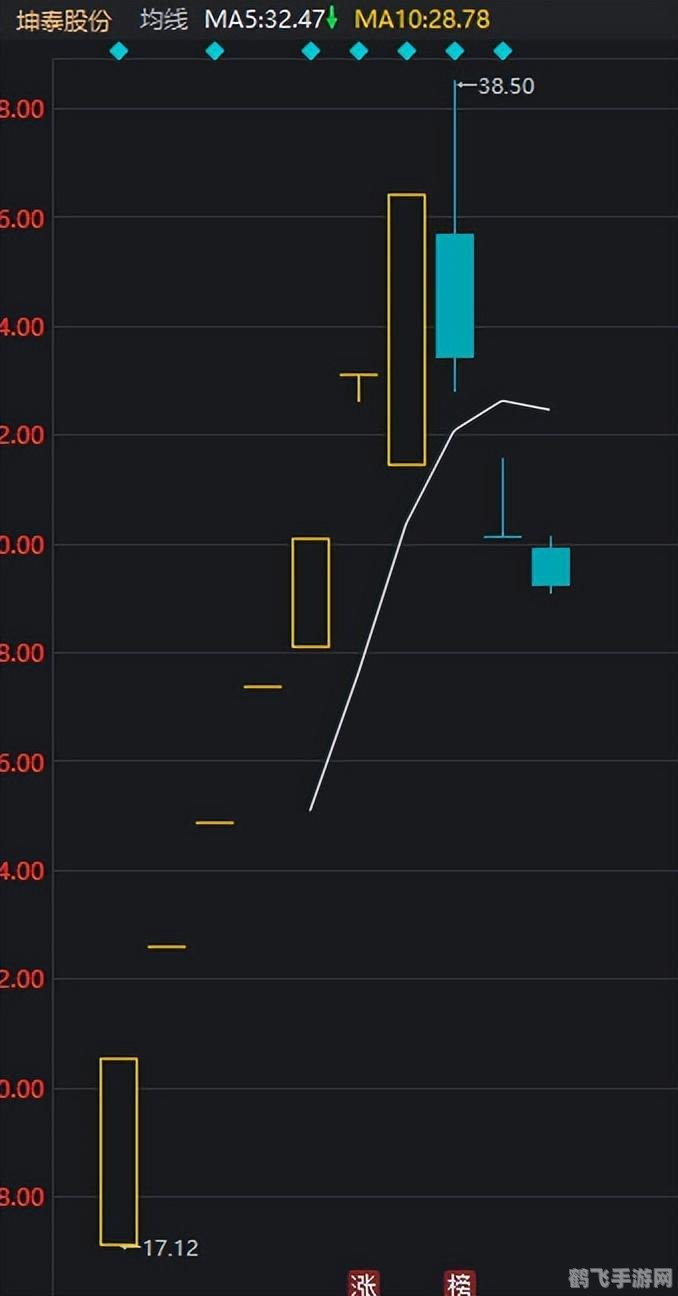 同花顺手机版,同花顺手机版游戏攻略,玩转股市,成为金融大亨
