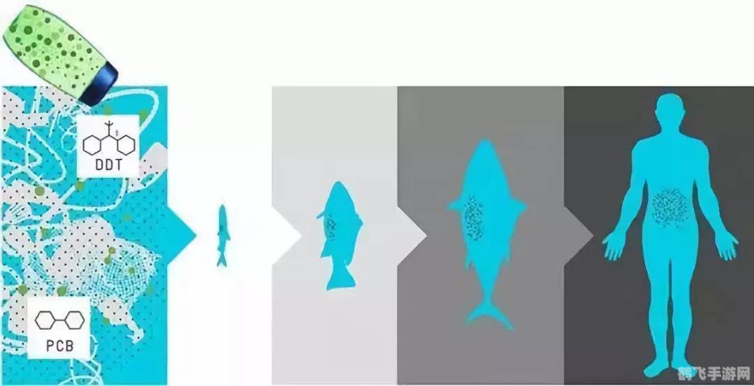 大鱼吃小鱼1中文版手游攻略,成为海洋霸主的秘诀!