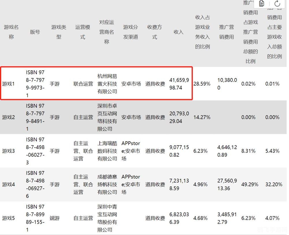 第四批游戏版号,新游来袭,第四批游戏版号手游玩法大揭秘!