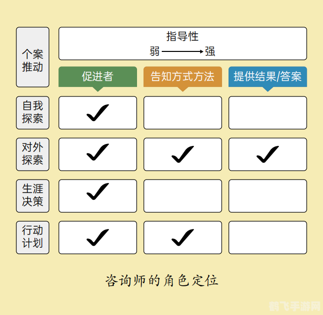 一、角色选择与定位