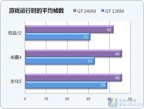 联想Y450驱动助力游戏体验升级