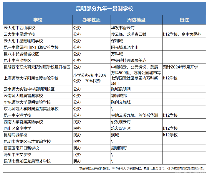 霍格沃茨入学报名表,霍格沃茨入学报名表，手游版攻略与玩法详解