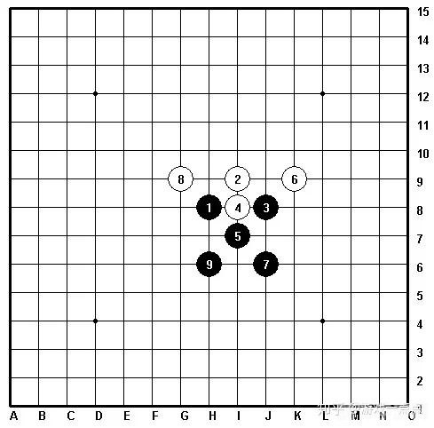 五子棋必胜阵法,五子棋必胜阵法揭秘，掌握这些阵法，轻松成为五子棋高手！