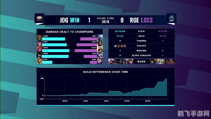 LPL全球总决赛2020,手游玩法与制胜攻略