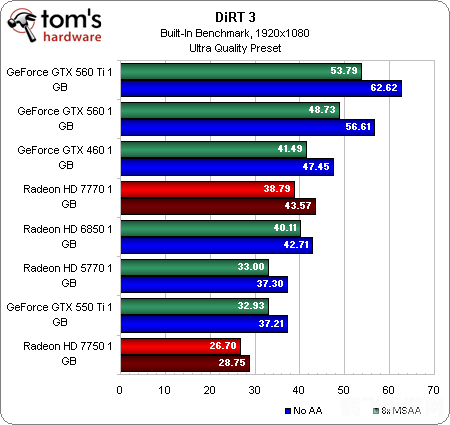 hd7670m显卡怎么样,HD7670M显卡性能评测与游戏表现