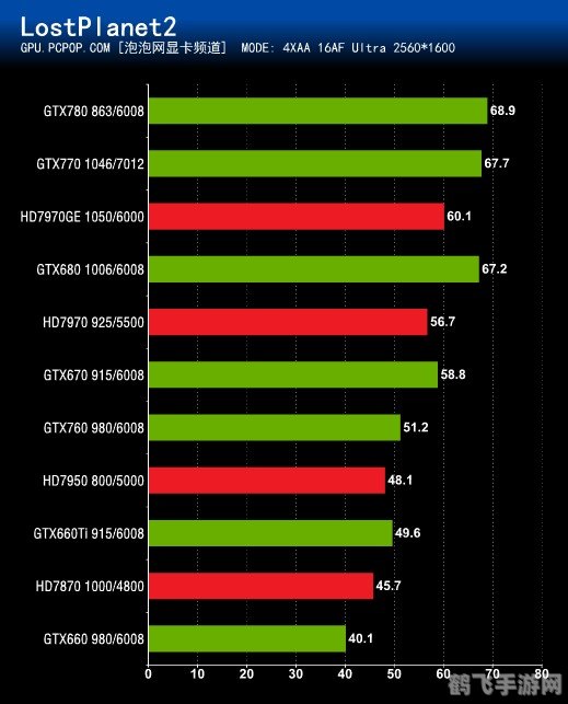 hd7670m显卡怎么样,HD7670M显卡性能评测与游戏表现