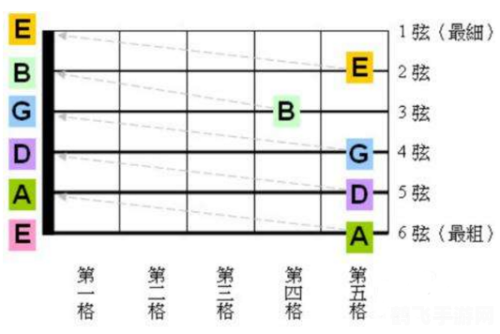 民谣吉他调音软件,民谣吉他调音大师，软件调音攻略