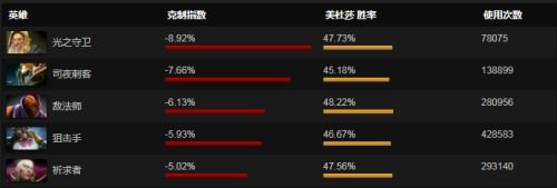 DOTA2太平洋战场攻略，制胜关键与英雄选择