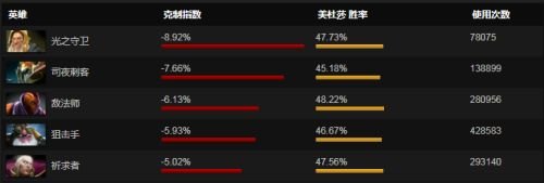 DOTA2太平洋战场攻略,制胜关键与英雄选择