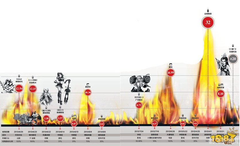 qq火炬图,QQ火炬图探秘,点燃你的火炬,开启全新冒险!