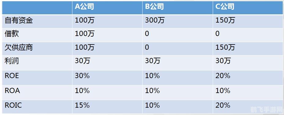 通达信软件手游攻略，股市投资的虚拟战场