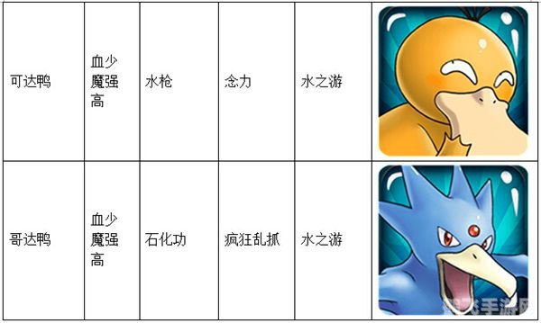 神奇宝贝进化图,神奇宝贝进化图手游攻略,探索进化之路,打造最强神奇宝贝战队!