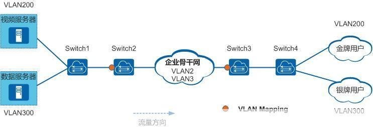 XX手游VLAN平台玩法攻略，打造你的专属游戏网络