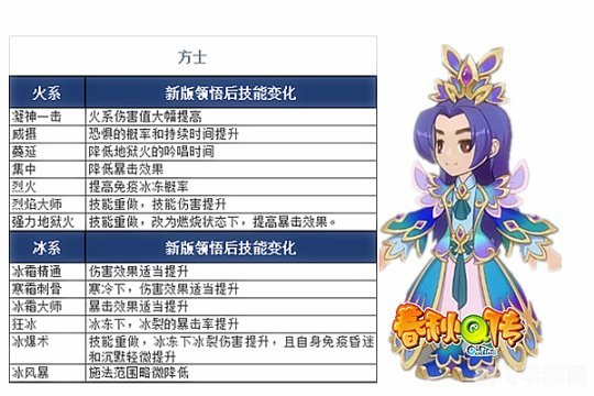 春秋q传方士,春秋Q传方士职业攻略,冰火掌控,战场上的法术大师