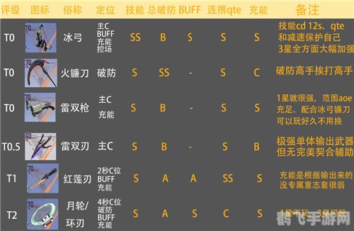 幻塔装备强化全攻略