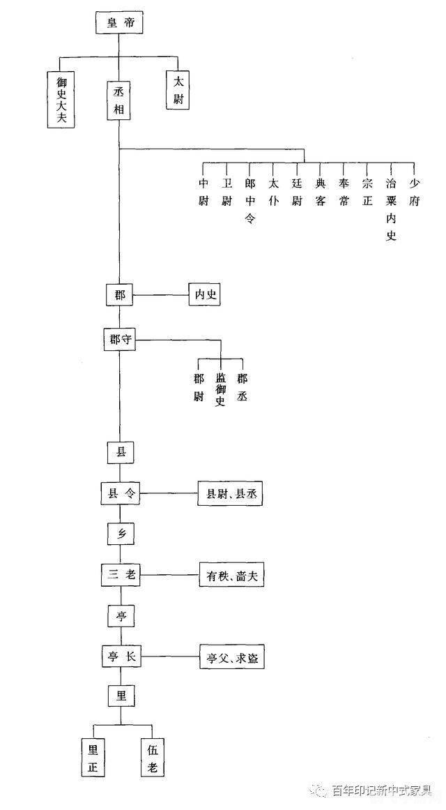 杀青是哪项古代工艺中的一道工序,杀青