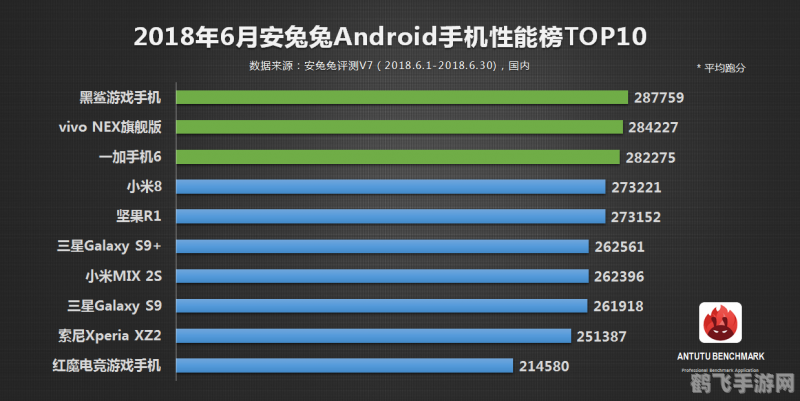 安卓软件排行榜,安卓软件排行榜揭晓,这些游戏应用领跑下载量榜单!