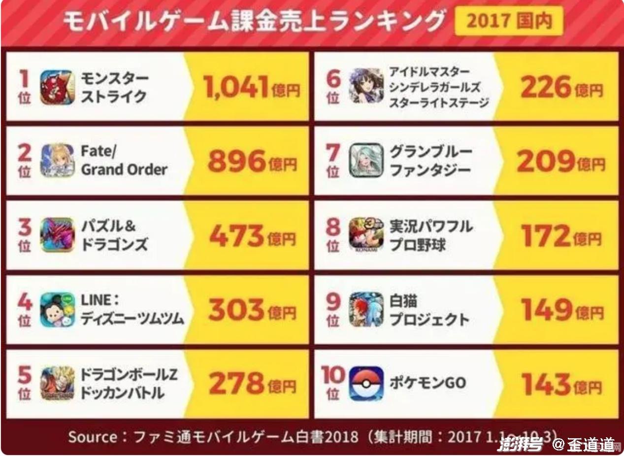 探秘日本手游市场,10479日元的游戏攻略与玩法大揭秘!