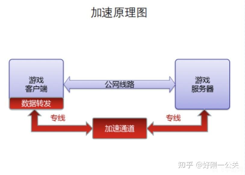 游戏加速原理,手游加速秘籍，提升游戏体验的终极指南