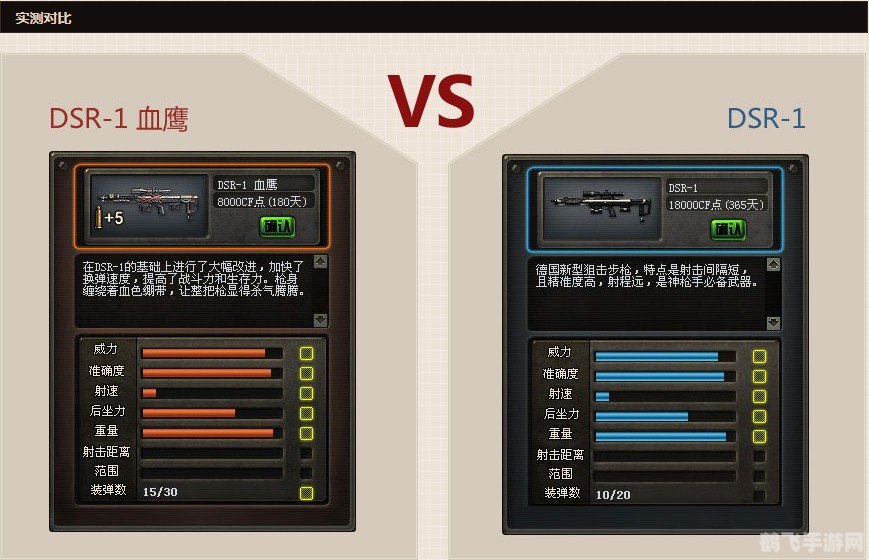 穿越火线全新狙击神器DSR-1血鹰解析