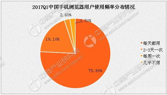 安卓手机UC浏览器，游戏玩家的掌中利器